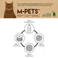 M-PETS Snugo Eco Cat Bed