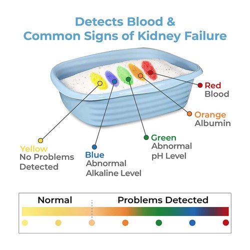 Genius Litter - Advanced Health Monitoring Cat Litter - Pooch Pet Stores